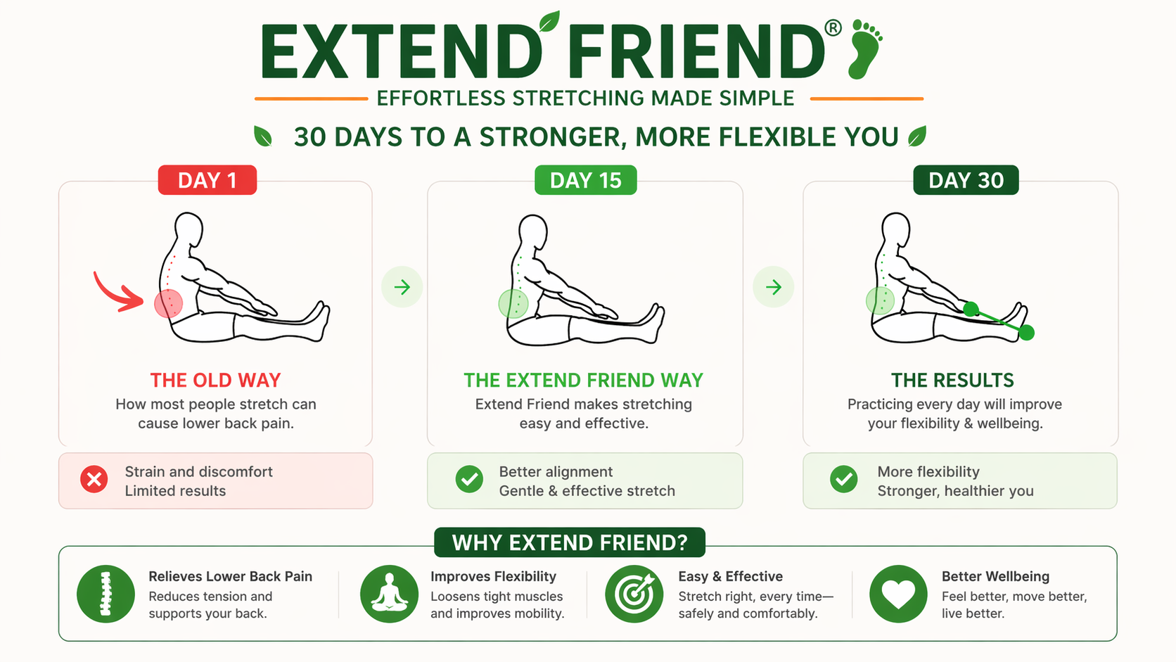 Extend Friend Full-Body Stretching Device with Adjustable Yoga Strap for Flexibility, Mobility & Muscle Recovery - Image 4